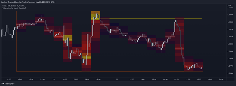Volume Profile Matrix [LuxAlgo]
