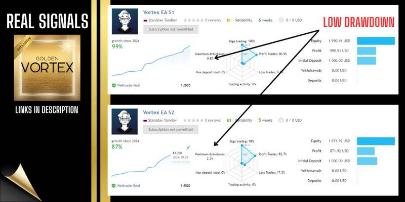 vortex-gold-mt4-screen-4702-preview